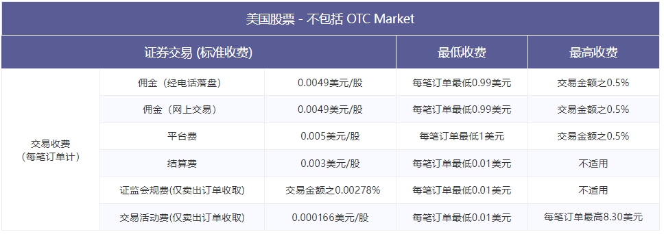 美国股票 - 不包括OTC Market.png