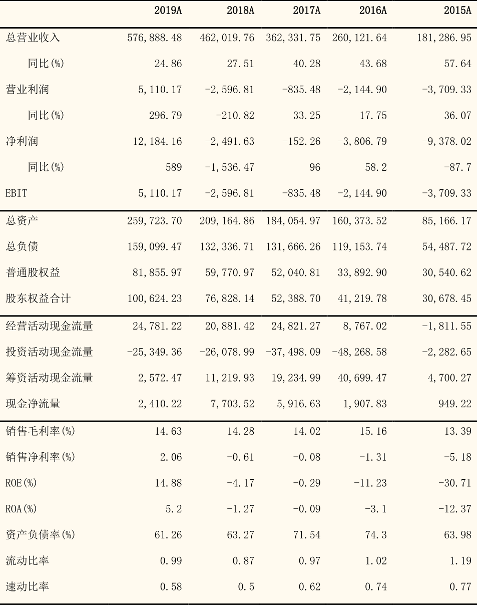 核心业绩指标超预期，疫情对未来盈利影响有限(图4)