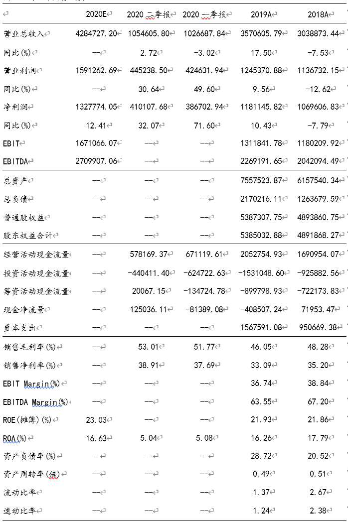 EUV光刻机最强有力购买者  晶圆业务抗压力出众业绩强支撑 (图2)