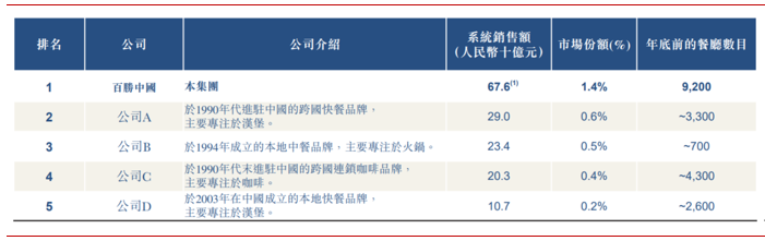 财务整体表现稳健，品牌价值有望重塑(图2)