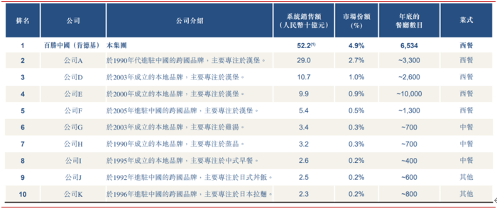 财务整体表现稳健，品牌价值有望重塑(图3)