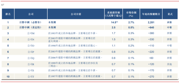 财务整体表现稳健，品牌价值有望重塑(图4)