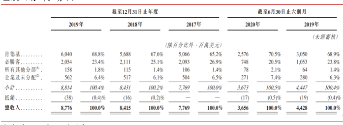 财务整体表现稳健，品牌价值有望重塑(图5)