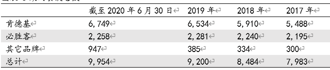 财务整体表现稳健，品牌价值有望重塑(图6)