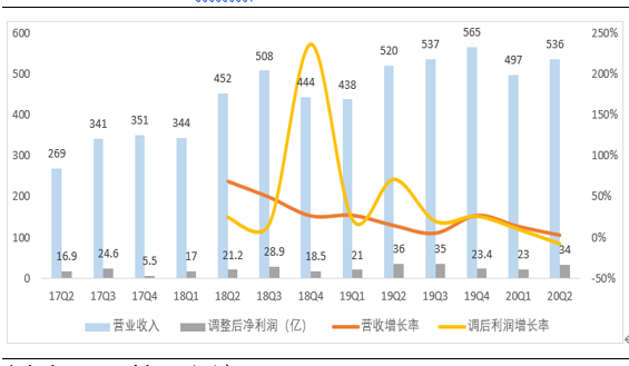 智能手机业务增长将更加依赖售价提升  互联网服务成公司关键增长点(图2)