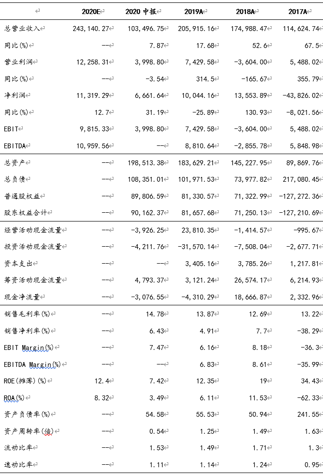 智能手机业务增长将更加依赖售价提升  互联网服务成公司关键增长点(图8)