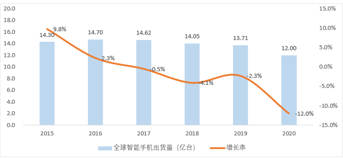 智能手机业务增长将更加依赖售价提升  互联网服务成公司关键增长点(图4)