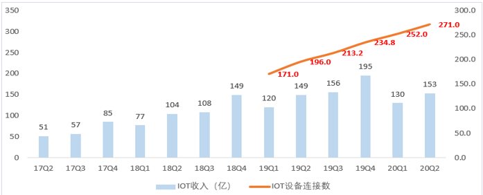 智能手机业务增长将更加依赖售价提升  互联网服务成公司关键增长点(图5)