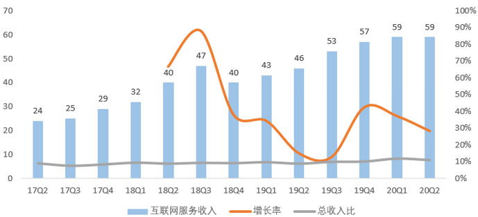 智能手机业务增长将更加依赖售价提升  互联网服务成公司关键增长点(图6)