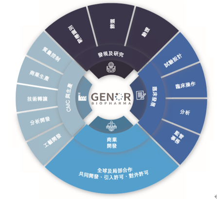 高瓴创新药投资板块再添大将，嘉和生物上市在即(图3)