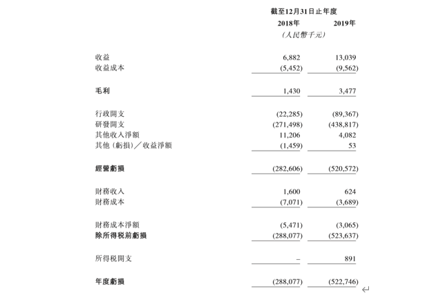 高瓴创新药投资板块再添大将，嘉和生物上市在即(图6)