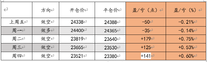 当月合约到期日临近 留意“交割日效应”(图2)