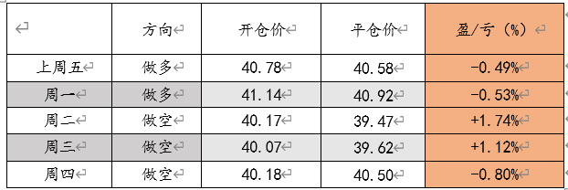 油价有望走出震荡 企稳做多(图2)