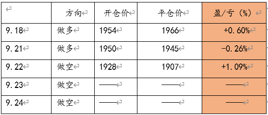 初请失业人数超预期，黄金短线有望反弹(图2)