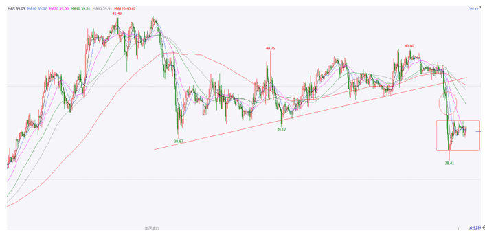 原油暴跌低位震荡 低吸做多(图1)