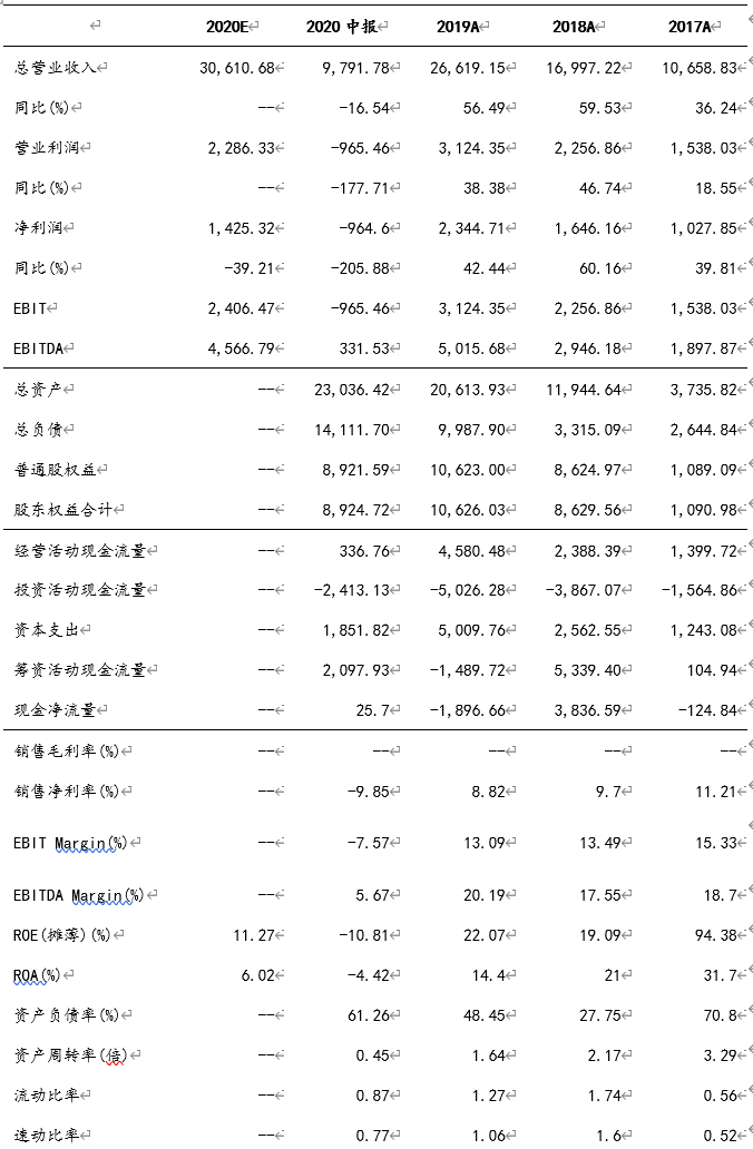  疫情使公司上半年业绩受损   长期成长逻辑未变 (图2)