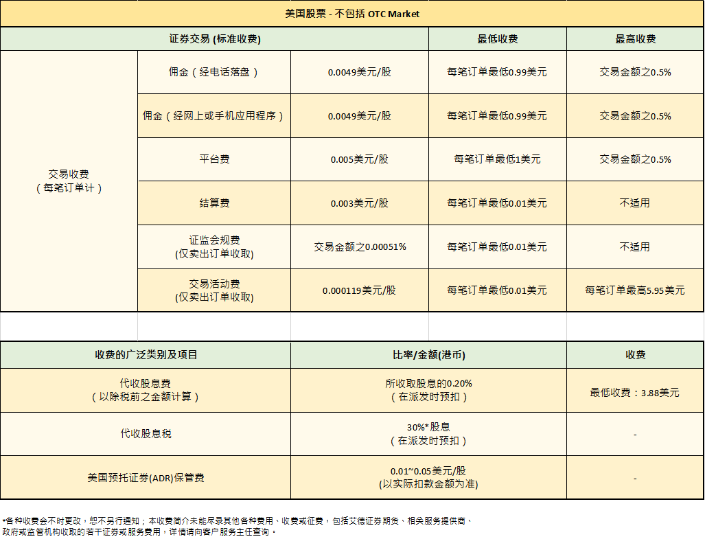 交易收费调整通知(图2)